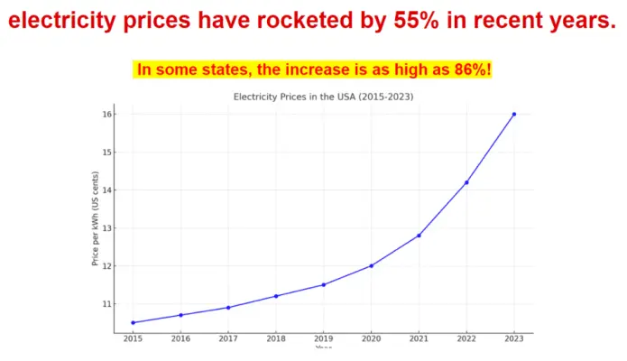the lost generator graph
